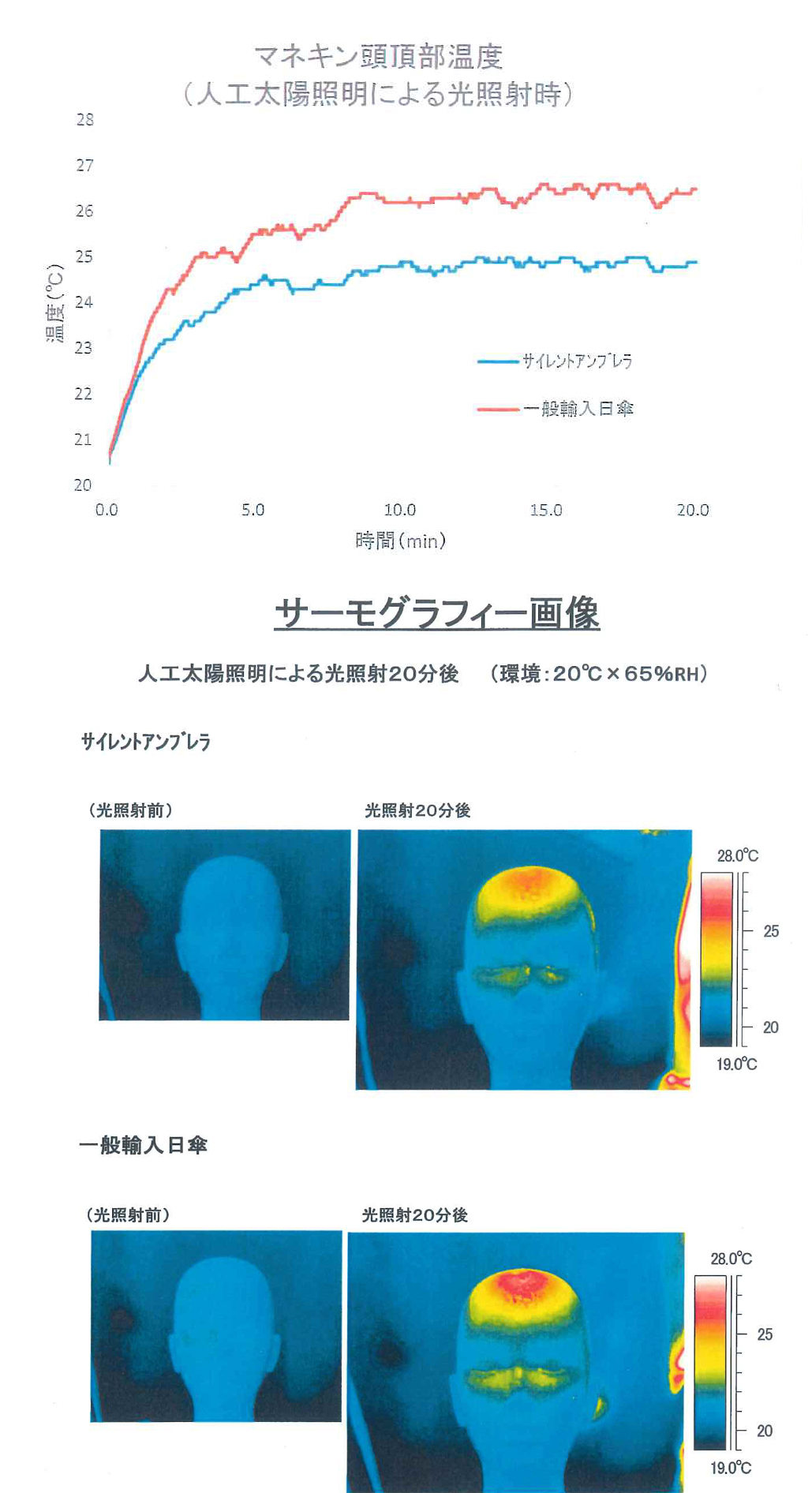 サイレントアンブレラ